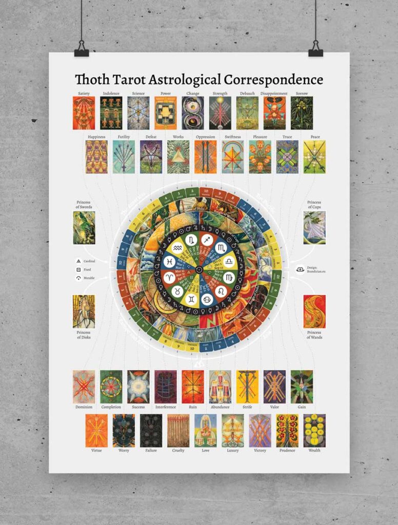 Tarot Branding Poster Astrology