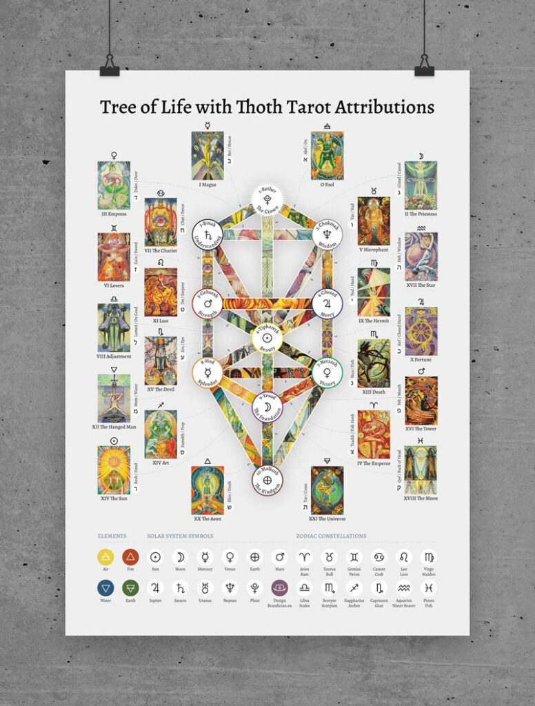 Tarot Branding Poster Tree of Life